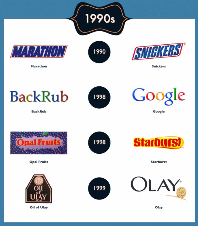Αρχική ονομασία Google και άλλων brands (6)